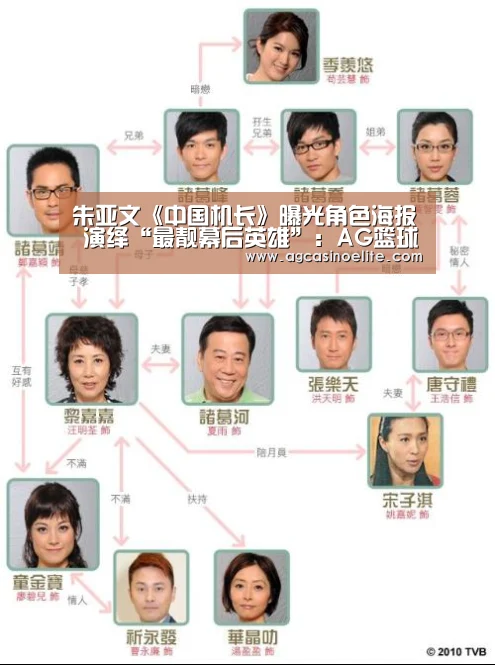 朱亚文《中国机长》曝光角色海报 演绎“最靓幕后英雄”：AG篮球